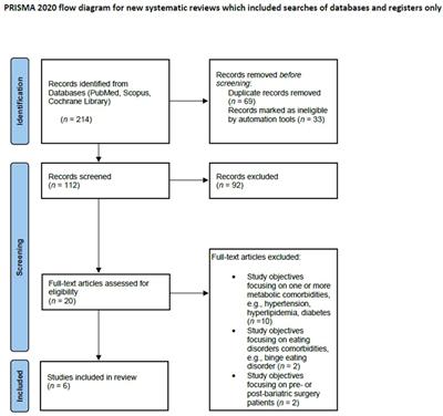 Efficacy of eHealth interventions to reduce depression symptoms in individuals with obesity: a systematic review of randomized controlled trials